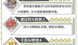 迪希雅机制最新爆料,神秘力量觉醒，游戏体验再升级