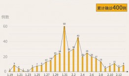 深圳疫情最新爆料,多区现新增病例，防控措施升级中