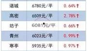 诸城房产爆料信息网最新,最新爆料揭示热点趋势