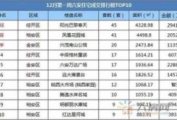六安房产爆料最新消息网,揭秘六安楼市新趋势！”