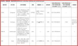 饲料添加剂爆料标准最新,最新规范与解读